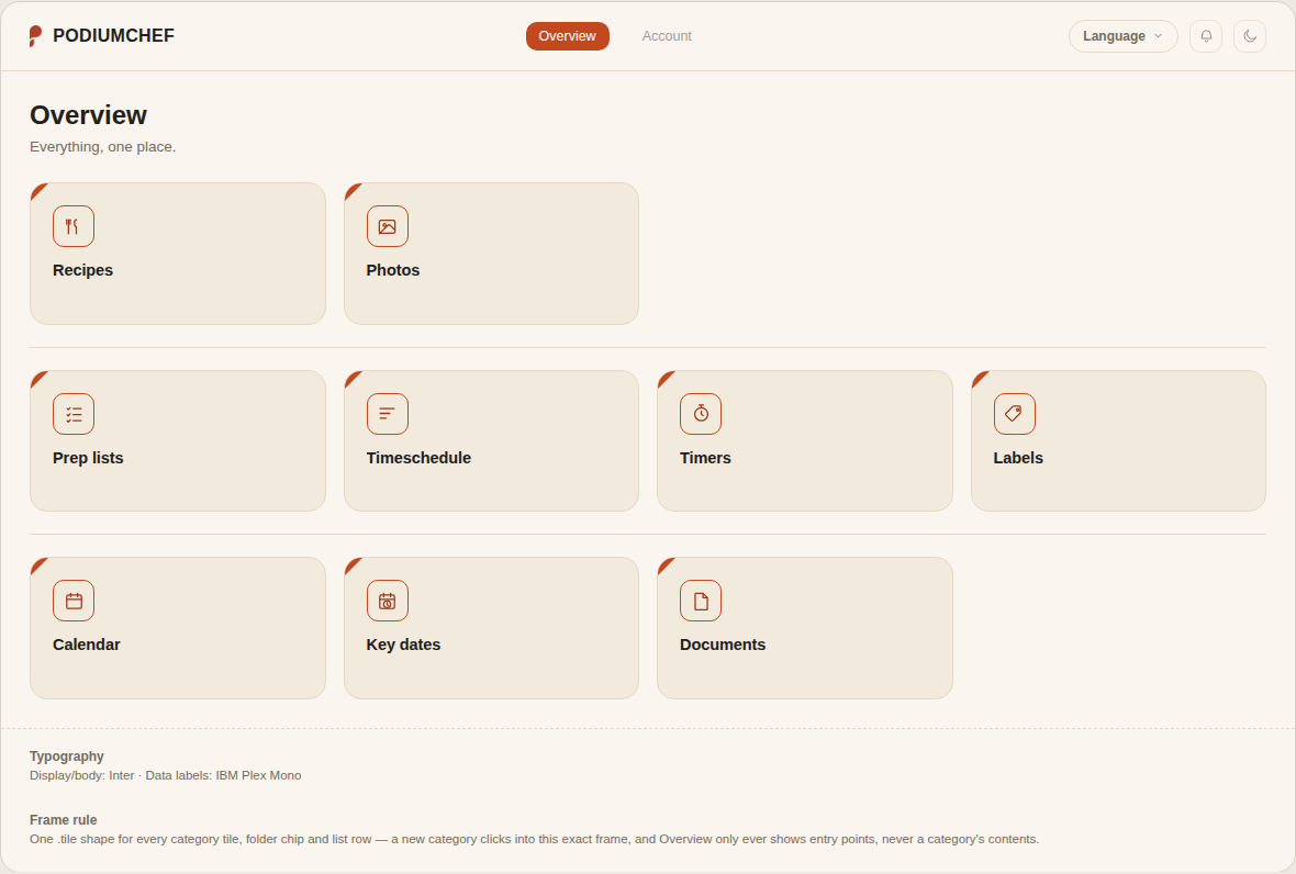 Podiumchef recipe overview on screen